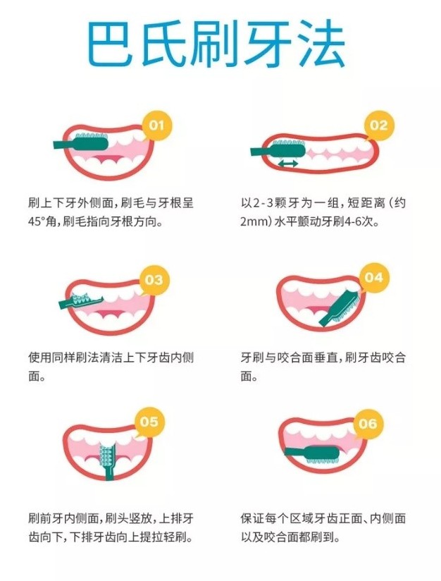 六腔是什么牙疼，真的是因为上火吗？这六大口腔误区,你中招了几个_https://www.jmylbn.com_新闻资讯_第5张